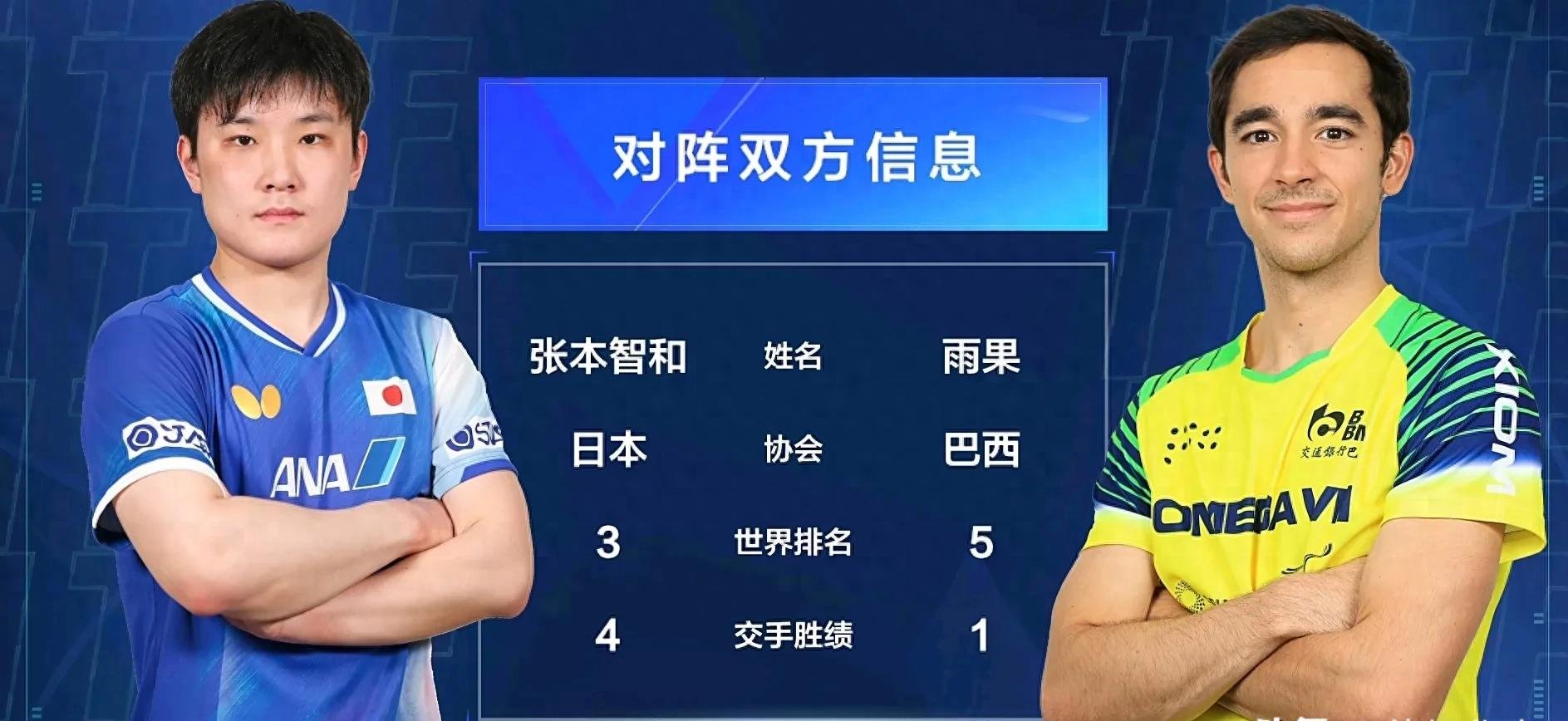 爱游戏-韩国队力克法国队,张本智和统治全场